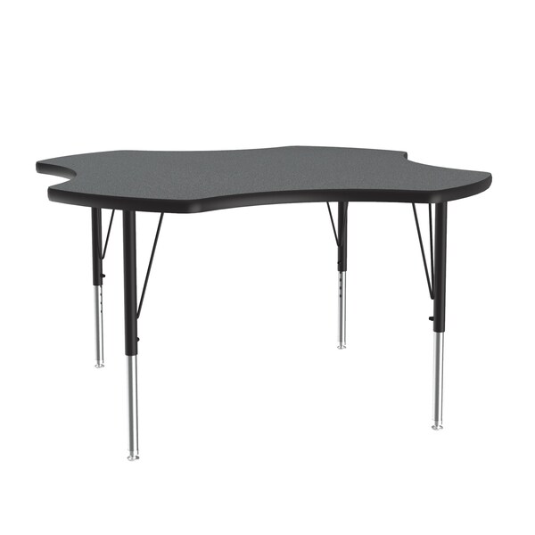 High Pressure Top Activity Tables